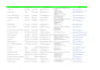 do data entry, encoding, copy paste, graphics design